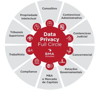data privacy circle.JPG