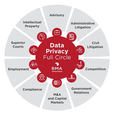 DataPrivacy_Ingles_2.jpg