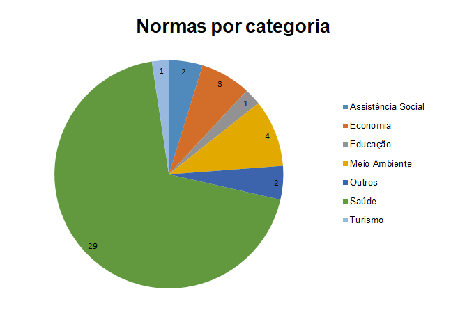 normas por categoria 18 agosto 2020.PNG