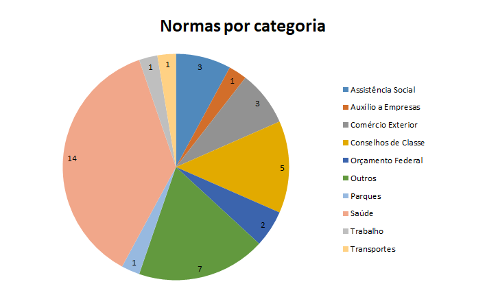 normas por categoria - 21jul2020.PNG