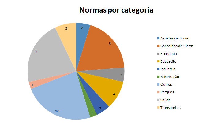 normas por categoria01.PNG