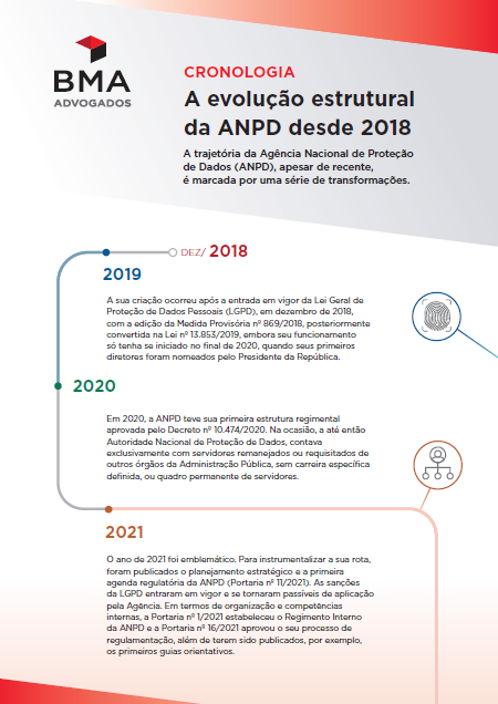 Cronologia: A evolução estrutural da ANPD desde 2018